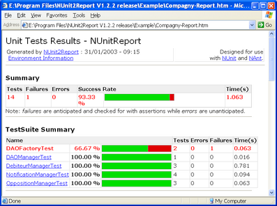 NUnit2Report sample report