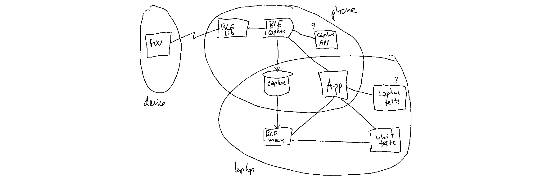 BLE auto-mocking diagram